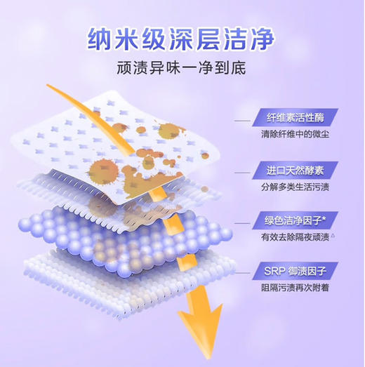 立白大师香氛洗衣液【2.88kg】 商品图1