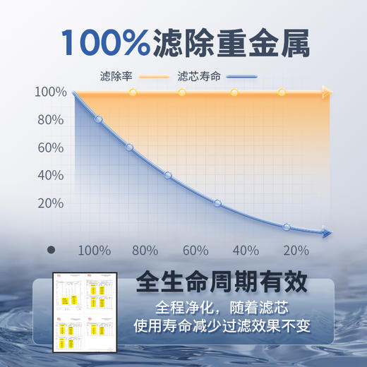 尊享礼卡兑换  KARCHER卡赫净水器家用直饮 RO反渗透净水机 厨下式1000G无桶大通量纯水机 重金属去除率100% 商品图3