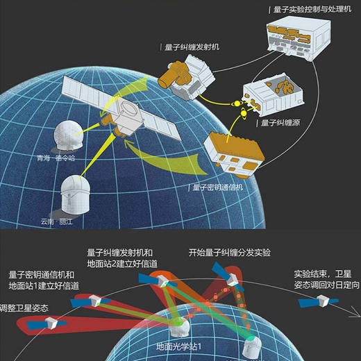 《星耀中国：我们的量子科学卫星》 商品图6