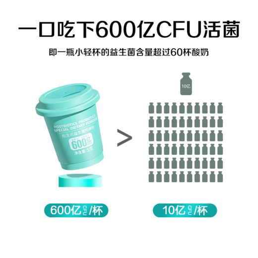 【爆品热销】碧生源后生元益生菌特膳粉更适合国人的益生菌 商品图1