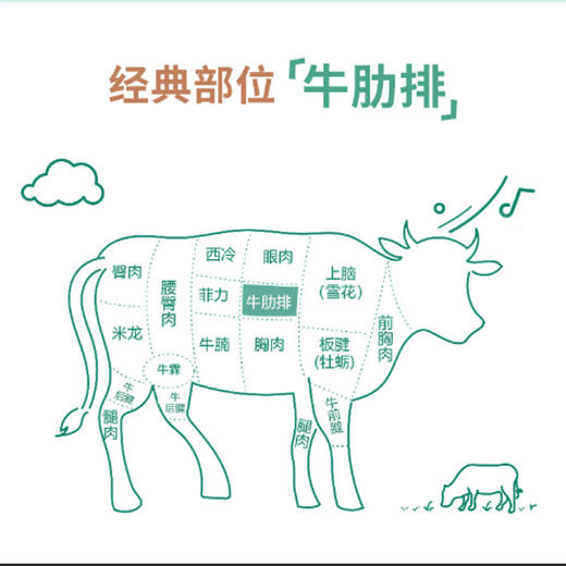 有机原切牛肋排 商品图4