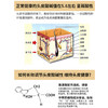 霸王 茶皂素控油蓬松氨基酸洗发液720ml 10101011389 商品缩略图4