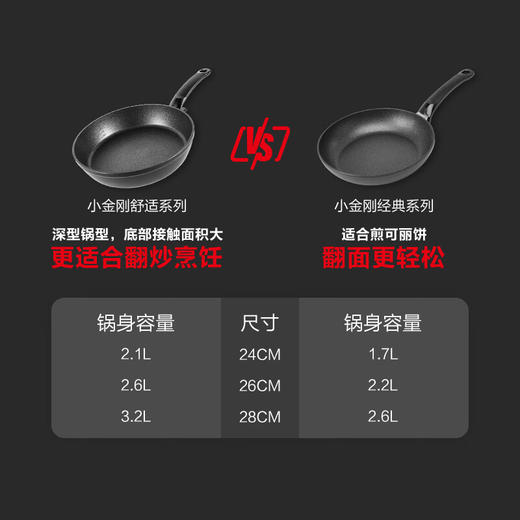 菲仕乐德国进口小金刚舒适系列不粘煎锅平底锅煎锅家用厨房燃气灶通用 商品图3
