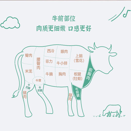 有机牛肉饼 商品图2