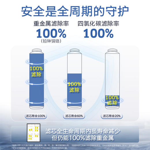 尊享礼卡兑换  KARCHER卡赫净水器家用直饮 RO反渗透净水机 厨下式1000G无桶大通量纯水机 重金属去除率100% 商品图7