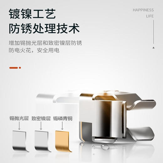 【DZ】公牛BULL G32系列86型暗装墙壁开关五孔10A插座带USB (白色) 商品图1