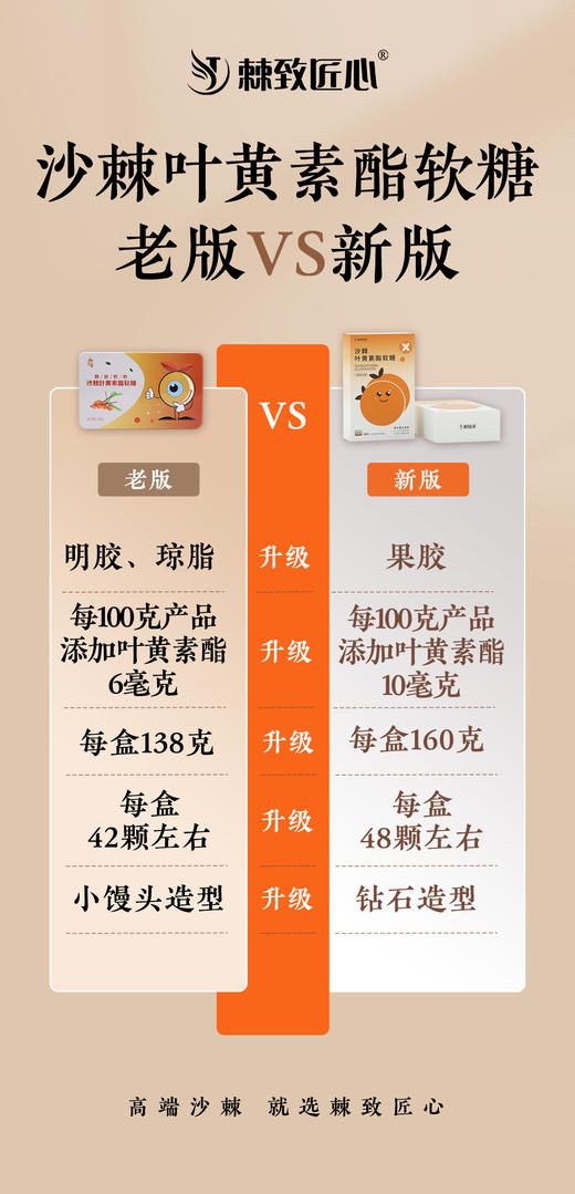 【会员专享】 🔥🔥 护眼糖【沙棘叶黄素酯软糖】 不参与店铺其他活动 ！！ 商品图4