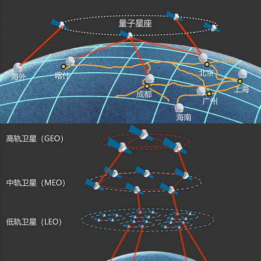 《星耀中国：我们的量子科学卫星》 商品图7