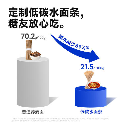 【糖友饱饱】糖友放心吃的轻碳水葱油拌面/重庆风味小面 商品图4