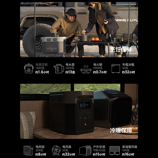 正浩户外电源 德 DELTA 2 Max 商品图13