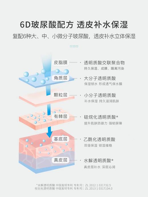 【清仓好价】泊本6D玻尿酸面膜10片 商品图6