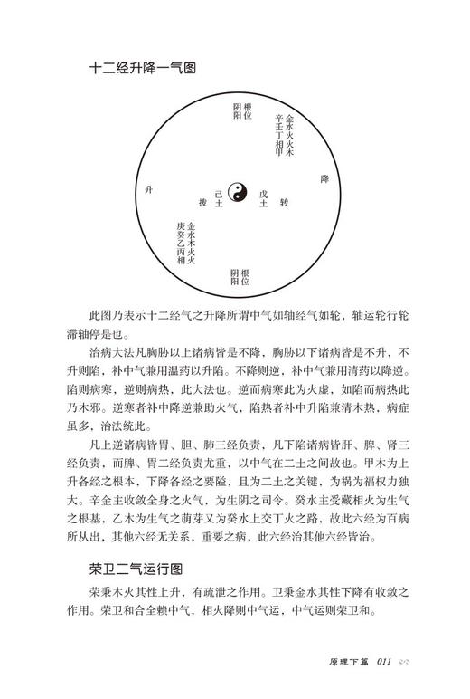 圆运动的古中医学续集 古中医传承书系之医理篇 彭子益 著 系统的古中医学原理易经河图中气升降 中国医药科技出版社9787521440546 商品图4