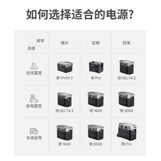 正浩户外电源 睿 RINER 2 Pro 商品图10