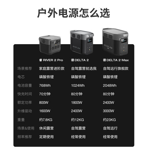 正浩户外电源 德 DELTA 2 商品图10