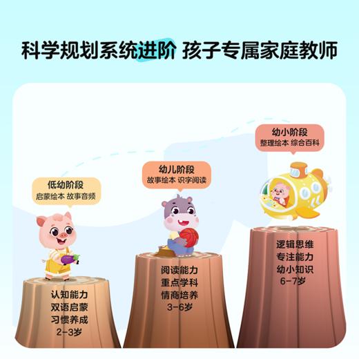 【升级不加价】洪恩智能点读礼盒 覆盖识字、阅读、拼音、国学、英语、数理、情商、百科8大板块 专为0-8岁儿童设计 商品图7
