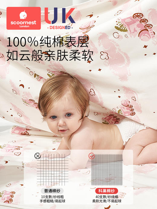 科巢婴儿隔尿垫儿童水洗月经姨妈垫大尺寸宝宝防水可洗床单生理期床垫 商品图1