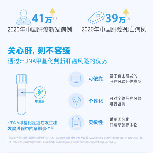 肝癌风险评估专项评估 男女通用 商品图2