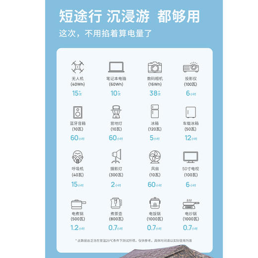 正浩户外电源 睿 RINER 2 Pro 商品图3