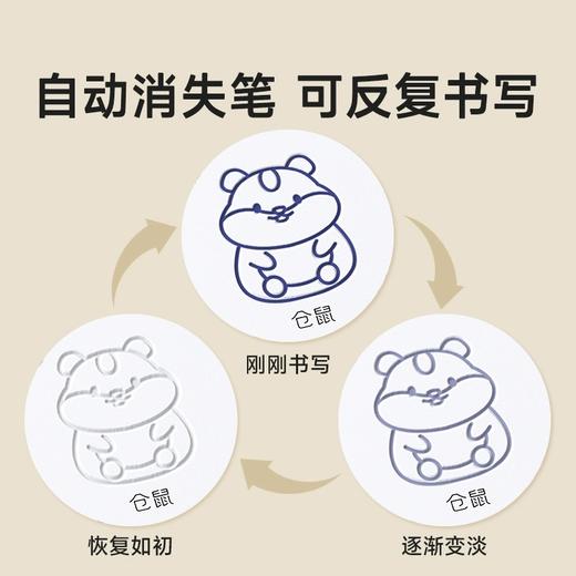 凹槽绘画本  5册赠消失笔  幼儿园简笔绘画本凹槽控笔训练入门初学者2-8岁启蒙 商品图4