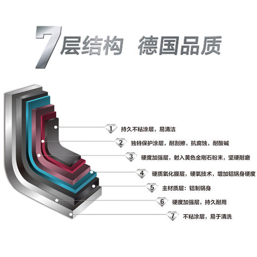 WMF AWF金钻24CM汤锅//S19165-2/2/铂+/HB 商品图1