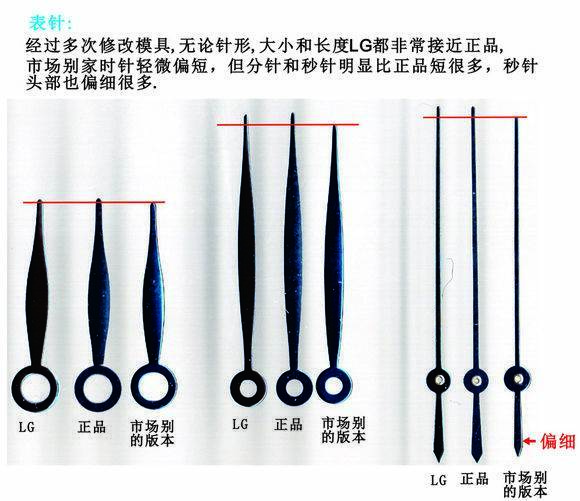 LG厂浪琴名匠双历复刻表对比正品市场版本深度评测
