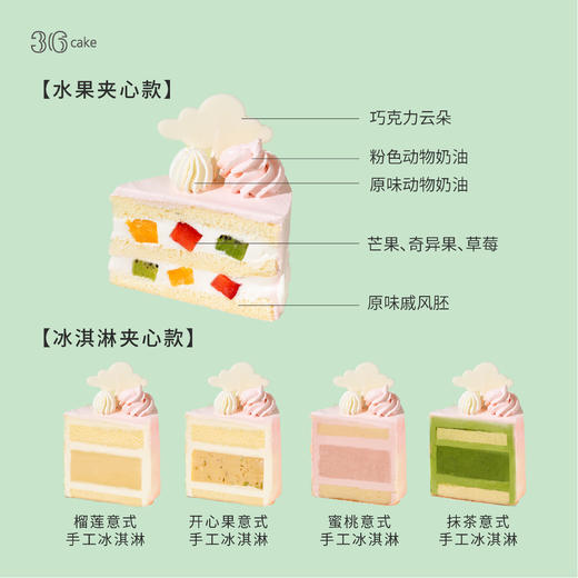 独角兽奶油蛋糕，可选1.5/2.5/3.5/6磅-冰淇淋口味仅限深圳广州佛山可选 商品图2