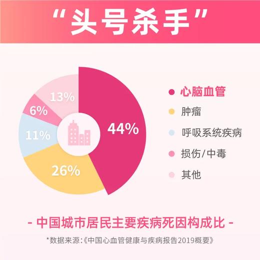 【爱康分院采血】南方基因心脑血管6项基因检测 适用爱康国宾/VIP/卓悦 商品图1