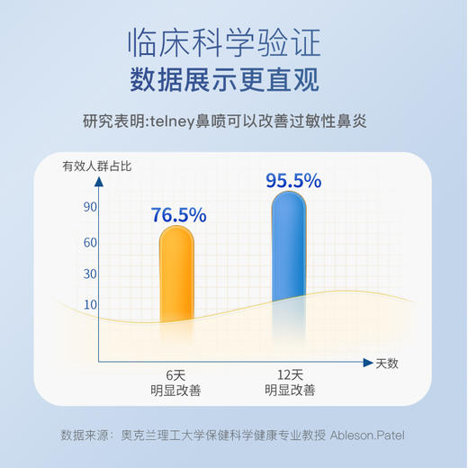 【奥克兰大学研发】新西兰拓乐尼telney鼻焱喷雾20ml 0.9%海盐水 惠灵顿医院临床推荐 舒缓通鼻 孕妇儿童可用 商品图5