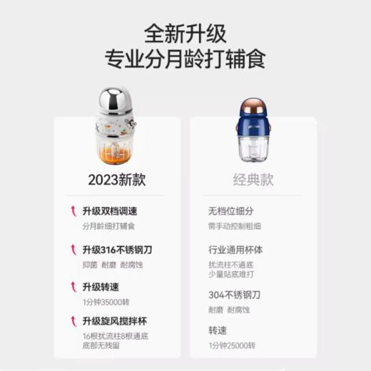 【品牌直供】浦利顿宇航员辅食机 商品图4