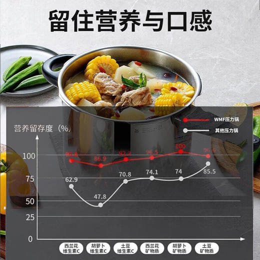WMF 快易锅6.5LPerfect Element 高压锅不锈钢压力锅防爆 燃气电磁炉通用 商品图4