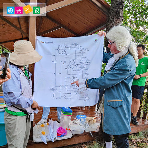 陆生生物图鉴/水生生物图鉴画布 商品图1