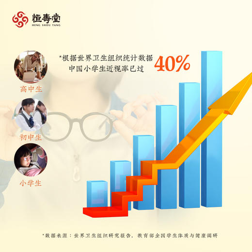 👀宝宝眼睛的保护伞【🫐恒寿堂叶黄素酯蓝莓软糖】 🐻小熊造型酸甜Q弹😘护眼解馋一手抓 商品图2