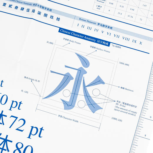 【SendPoints】字体使用备查表(海报) 中英双语原版艺术平面字体设计 实用多功能海报 商品图3