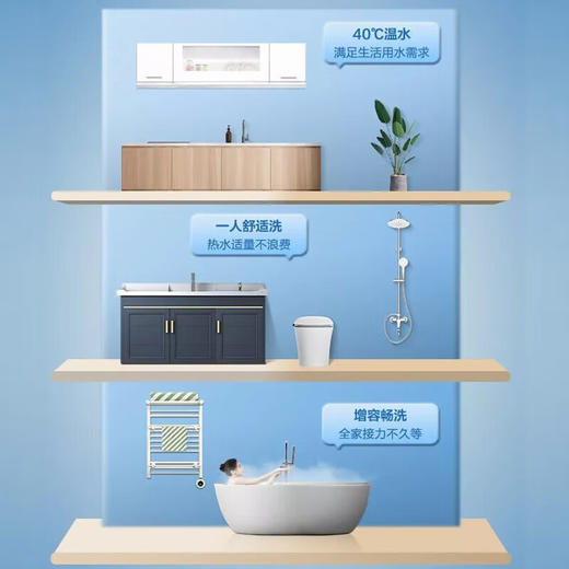 统帅（Leader）80升热水器电热水器家用储水式大容量2200W速热节能省电健康净水洗浴安全防电墙 商品图6