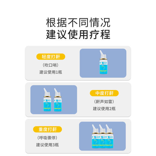 【官方正品】云南白药泰邦液体止鼾器30ml打呼噜神器防呼噜治消除打鼾立停医用液体男女家用 商品图5