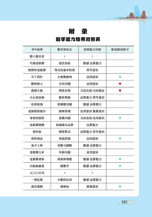 玩懂数学（第一辑）（套装3册，数学童话·动物斗智记、思维游戏·纸笔谜题、思维游戏·桌游对决） 商品图5