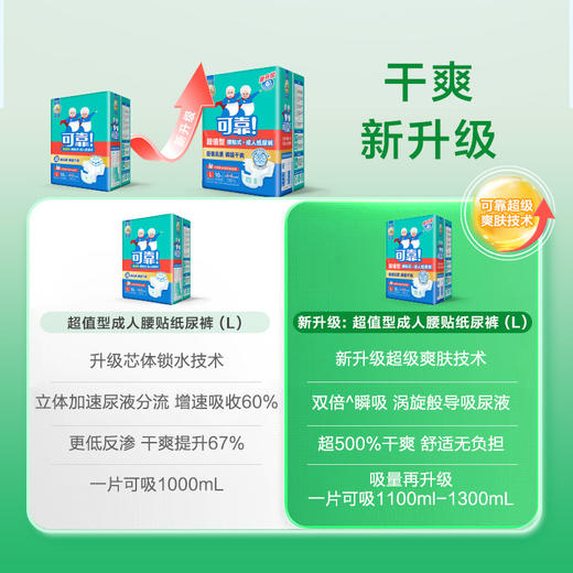【可靠大吸量纸尿裤 整箱】超值型腰贴式成人纸尿裤M/L/XL 商品图1