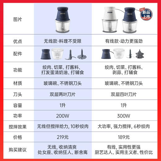 摩飞食物处理器MR9402A【伊藤优选301692】 商品图3