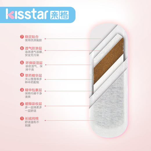 【拍1发3盒 共36片】亲格雪莲养护垫 商品图2