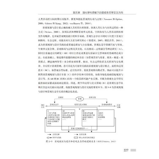 景观生态学学科路线图 商品图2