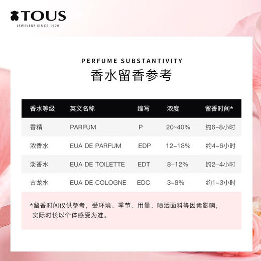 桃丝熊（TOUS）悠情男士/女士淡香水送母亲生日礼物送女友送老婆送男友教师节 悠情男士古龙水100ml 商品图4