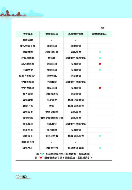 玩懂数学（第一辑）（套装3册，数学童话·动物斗智记、思维游戏·纸笔谜题、思维游戏·桌游对决） 商品图6