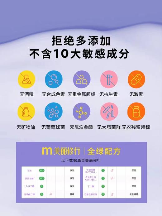 【清仓】9楼母婴生活馆 【买一送一】musefriends缪斯和她的朋友们5-12岁大童保湿亲肤润肤乳300mL 吊牌价：199元 活动价：99元 商品图4