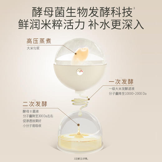 【干皮焕亮套装】米酵精粹 保湿焕亮 改善粗糙 大米水润焕颜6件套（洁面乳100g+保湿水150ml+保湿乳120g+精华液50ml+眼部精华液30g+面膜10片） 商品图5