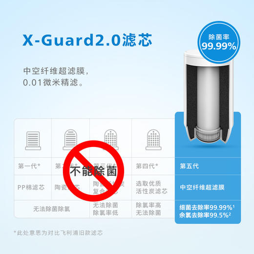 飞利浦（PHILIPS）净水龙头WP3811 一机一芯 商品图2