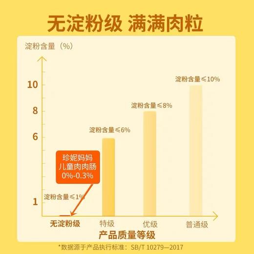 【珍妮珍馐】全品 商品图3