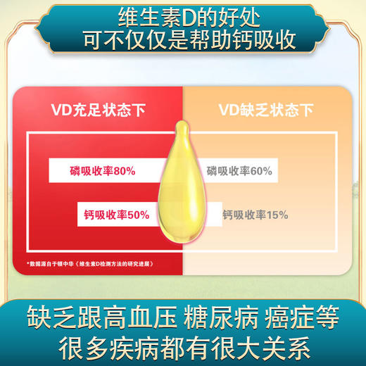 【拍2赠1 拍4赠2 拍5赠3  拍10赠7】维生素D滴剂 有非常多的生理作用 和健康息息相关 60粒 商品图2