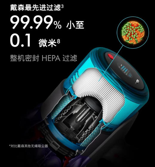 1楼戴森G5 Detect Fluffy 无绳吸尘器（镍色） 商品图2