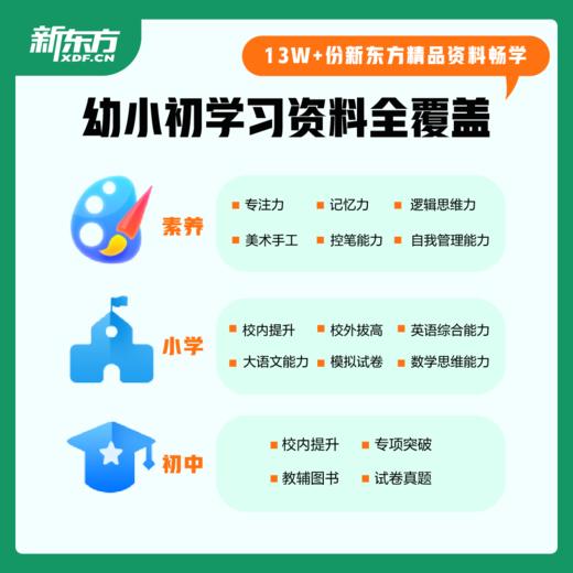 【新东方】云书实体卡-小学1-6年级适用 商品图3