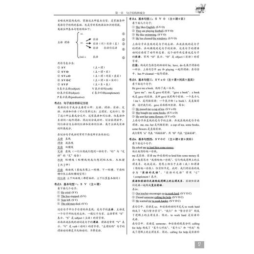 高中英语语法通霸（附答案全解析2024版）/高一高二高三高考通用/英语语法单项选择语法填空短文改错专题专练/朱振斌/浙江大学出版 商品图3